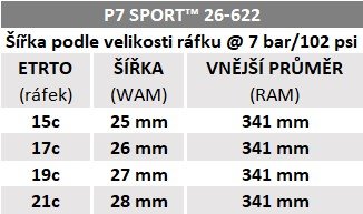 Plášť Pirelli P7™ Sport, 26 - 622, TechBELT, 60 tpi, Pro (road), Black