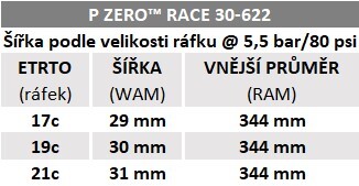 Plášť Pirelli P ZERO™ Race Retro 30-622, TechBELT, 127tpi, SmartEVO, Retro