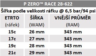 Plášť Pirelli P ZERO™ Race Colour Edition, 28-622, TechBELT, 127tpi, SmartEVO, oranžový