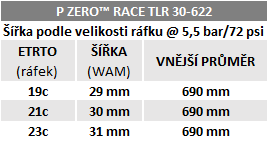 Plášť Pirelli P ZERO™ Race TLR Retro 30-622, SPEEDCore, 127 TPI, SmartEVO, Retro