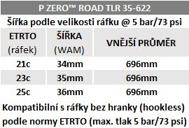 Plášť Pirelli P ZERO™ Road TLR 35-622, TechLINER, 120tpi, černý