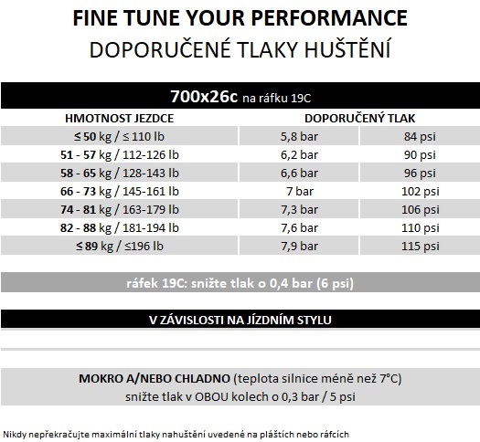 Plášť Pirelli P ZERO™ Race RS TLR 26-622, SpeedCORE, SmartEVO2, 120tpi, černý