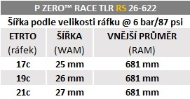 Plášť Pirelli P ZERO™ Race RS TLR 26-622, SpeedCORE, SmartEVO2, 120tpi, černý