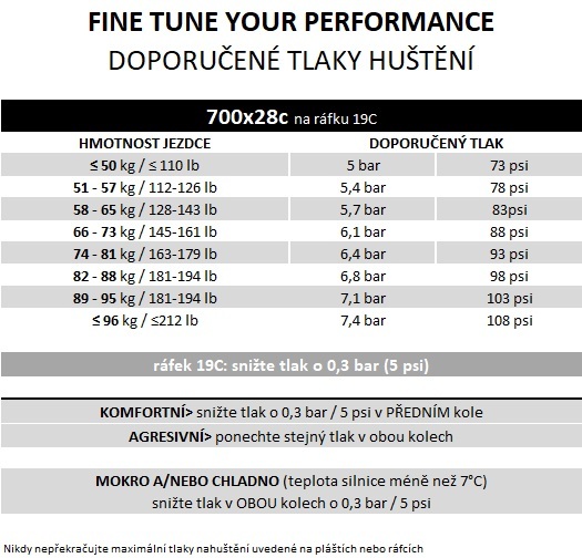 Plášť Pirelli P ZERO™ Race RS TLR 28-622, SpeedCORE, SmartEVO2, 120tpi, Team Edition