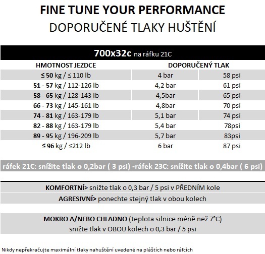 Plášť Pirelli P ZERO™ Race RS TLR 32-622, SpeedCORE, SmartEVO2, 120tpi, černý
