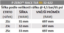 Plášť Pirelli P ZERO™ Race RS TLR 32-622, SpeedCORE, SmartEVO2, 120tpi, černý