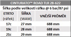 Plášť Pirelli Cinturato™ Road TLR 26-622, TechWALL+, 60 tpi, Black