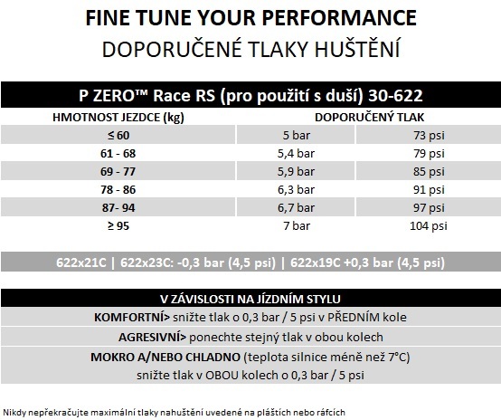 Plášť Pirelli P ZERO™ Race RS 30-622, TechBELT, SmartEVO2, 120tpi, Retro